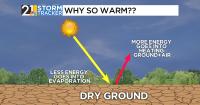 Weather 101: The hottest decade- What made the 1930s so different?