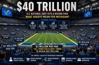 U.S. Debt Tops $40 Trillion — Here’s What It Could Mean For Michigan