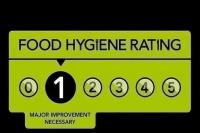 Derbyshire High Street takeaway with one-star food hygiene rating –  among 21 latest Derbyshire food hygiene scores