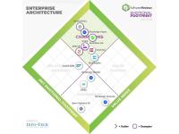 Top Enterprise Architecture Platforms Named 2026 Champions in Info-Tech Research Group's Emotional Footprint Report