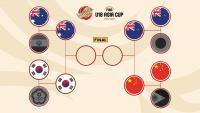 Australia, China, Korea, New Zealand claim tickets to FIBA U19 Basketball World Cup 2027