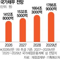 Korea to Create 100 Trillion Won Fund for Future Investment Next Year