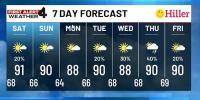 First Alert Forecast: Drier, more comfortable weather settles in for the weekend in the Midstate
