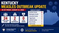 Kentucky measles cases climb to 24 as health officials urge vaccination