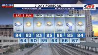 Storms Return this Afternoon & Evening, Cooler Weather Ahead