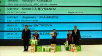 Turkmenistan Hosts the Anzan Mental Arithmetic Championship