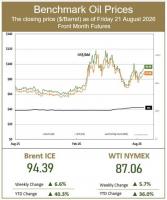 Asian spot LNG prices hit five-month high on Hormuz impasse