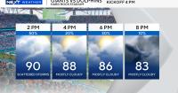 South Florida stays hot and dry for most of Saturday