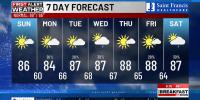 First Alert: Beautiful weekend ahead; isolated storms possible in parts of the Heartland