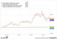 Can Bloom Energy Keep Beating the Market?