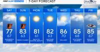 A Soggy Saturday across Maryland to start the weekend