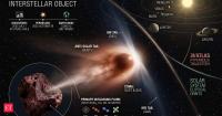 In 2025, astronomers discovered 3I/ATLAS, only the third confirmed interstellar object. 1 year later, its heavy water revealed clues to a cold alien planetary system
