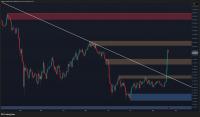 Bitcoin Price Analysis: BTC’s 25% Rally Faces Its First Serious Threat