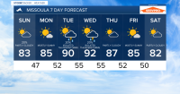 KPAX Missoula Area Weather: Gusty wind and cooler highs for our area on Sunday