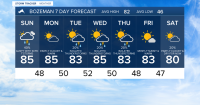KBZK Bozeman Area Weather: Gusty wind and scattered thunderstorms on Sunday