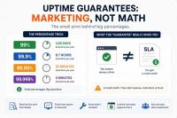 Why Most ‘Uptime Guarantees’ Are Marketing, Not Math