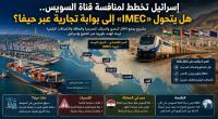 Exclusive – Israel plans to rival the Suez Canal… Will IMEC become a trade gateway via Haifa?