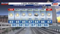 Cooler Weather Returns to Start the Week