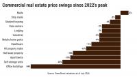 What are real estate’s hottest investments? Or the coldest?