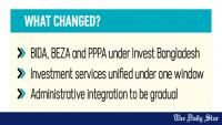Invest Bangladesh starts journey