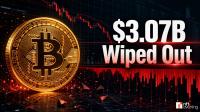 $3.07B in Crypto Shorts Wiped Out as Bitcoin Surges Toward $80K