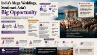 India’s Mega Weddings: How Southeast Asia Is Courting India’s Rich