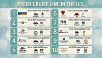 Ranked: Every Cruise Line In America