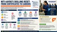 NITI Aayog Report May Reshape Maharashtra’s Skilling Ecosystem With Focus On Jobs, Wages And Career Growth