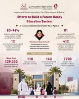 ‘Comprehensive plan to enhance education quality being executed by MoEHE’