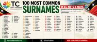 WHAT’S YOUR SURNAME? HERE ARE 100 OF THE MOST COMMON FAMILY NAMES IN ST. KITTS AND NEVIS