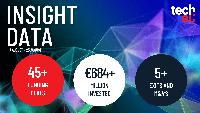 European tech weekly recap: More than 45 tech funding deals worth over €684M