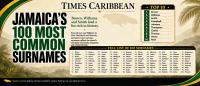 JAMAICA’S 100 MOST COMMON SURNAMES: BROWN, WILLIAMS AND SMITH LEAD A LIST RICH IN HISTORY