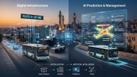 Artificial Intelligence in “Transport”: From Digital Infrastructure to Demand Forecasting and Congestion Management