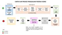 KESUMA launches fully online system for foreign worker employment applications