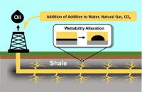 Inside the Lab: NETL’s Oil and Gas Center of Excellence focuses on technologies to enhance production   