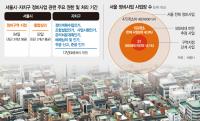 Seoul Fights Plan to Hand 41% of Redevelopment to District Offices