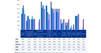 Banks curb expansion into capital-heavy businesses