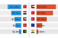 World Al Jazeera Who are Iran’s top trading partners US would need to target to isolate it?