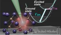 Scientists accelerate search for quantum materials with new prediction framework