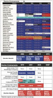 Charting media bias: What about Canada?