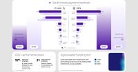 South Korea digital wallets to bag 46% market share by 2030