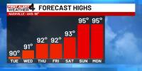 First Alert Forecast: Hotter and more humid weather
