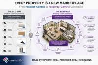 Picturethis3D: Bridging Borders with New Launch of Spatial Commerce