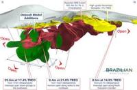 Ultra-High-Grade Drilling Materially Expands Monte Alto 