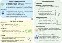 Global Study Maps Lifetime Colorectal Cancer Risks -- and Reveals Who Is Most Vulnerable