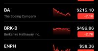 Trump has made stock trading by Congress look like small potatoes