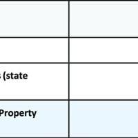 Idaho's property tax relief framework