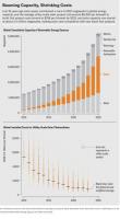 Why solar power is taking over the world