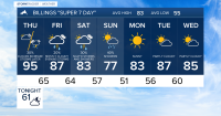 Thursday brings fire weather. Warm, dry and windy around thunderstorms