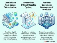 Cabinet posts real estate tokenisation draft on Sharek platform for feedback